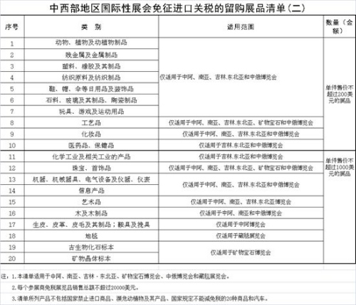 十三五期間中西部地區國際性展會留購展(圖2) 十三五期間中西部地區國際性展會留購展(圖2)