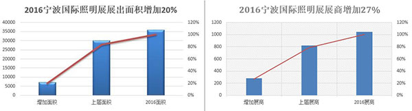寧波國際照明展即將開幕一帶一路護航出口(圖1) 寧波國際照明展即將開幕一帶一路護航出口(圖1)